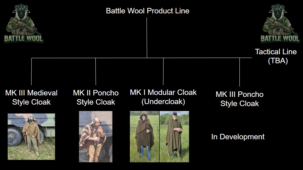 BattleWoolProductLine blank background - BattleWool(TM) - Warm Tactical Survival Gear